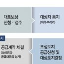 대토공인중개사사무소 이미지