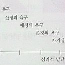 매슬로우