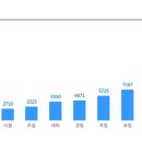 [소노인터내셔널] 기계/소방 정규직 채용 (~4/29) 이미지