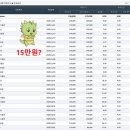 모은지 | 삼성전자 주가 5만원일 땐 안 사더니, 10만원엔 왜 달려들까?