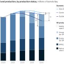 청정에너지태양광발전소 | 태양광, 풍력, 수력, 지열 등 청정에너지 발전량 증가