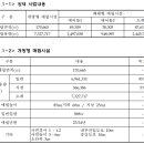 주식회사에스피네이처 네이버블로그