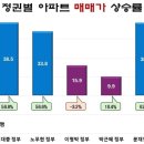새현대종합가구