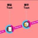 오류동삼성영어학원 네이버블로그