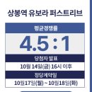 상봉역 유보라 퍼스트리브&포스퀘어 이미지