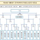 제58회 대통령기 전국대학야구대회 토너먼트 안내 이미지