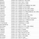 송재한의원 이미지