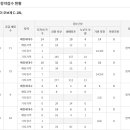 오포읍 고산리 19-1 이미지