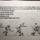 2차 21번/충격량=나중운동량-처음운동량 질문있습니다. 이미지