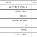 더칠월펜션 이미지