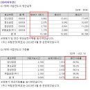 자동차중고타이어 이미지