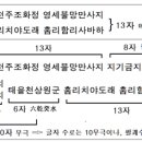 상원육계 이미지