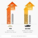수원-0640 네이버블로그