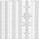 연세미엘치과의원 이미지