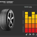 주식회사 타이어트리 | 메르세데스 벤츠 GLC 220D 타이어 교체 후기