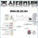 상서충전소 이미지