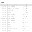 [사제인사] 서울대교구, 2월 8일 부 이미지