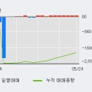 로보코닉