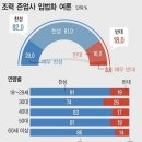 현재 국회에서 발의된 존엄사(안락사)법안.JPG 이미지