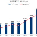 율촌화학포승공장 이미지