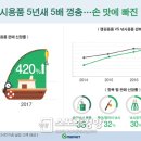 역전낚시