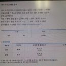 수도권 에서 제주도가는길 이미지