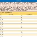 신화로(3-217) 이미지