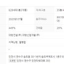 송도우리공인중개사사무소 이미지