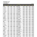 서소문동퀵서비스 이미지