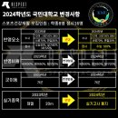리스펙체대입시의정부교육원