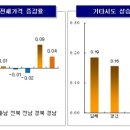 (주간 전세동향) 방학 이사철…아파트 전셋값 0.07% 상승/서울 0.07%, 인천·경기도 상승세 이미지