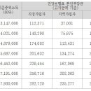 2025년 영양플러스 소득 판정 기준 이미지