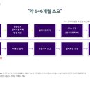 청호 태양광발전소 이미지