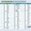 대동보건지소 이미지