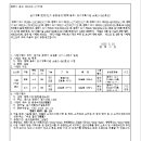 소로3-117 네이버블로그