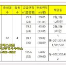 평천로93번길 이미지