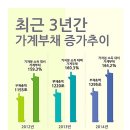 [시한폭탄 가계부채①]1100조 돌파 이미지