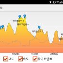 성원eng Daum카페