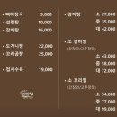김태준의 탕탕집 | 논현맛집_김태준의탕탕집_푸짐한 뼈 해장국 추천!