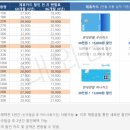 동대구대리점 이미지