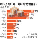 에스에스지닷컴(SSG.COM)