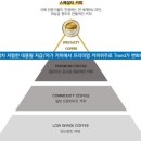 월드바리스타학원 이미지