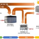 세한농장 이미지