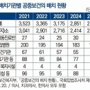 제도보건진료소 이미지