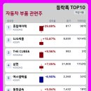 에스-탑 모터스 이미지