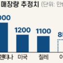 매일석유 - 목포시 | 매일석유