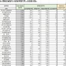 남강건설산업(주) 이미지