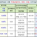 텔레마케팅관리사 필기 - 시장조사 이미지
