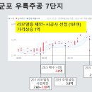 사업만 벤치마킹하나요? 부동산투자도 벤치마킹하세요! (ft. 리모델링 단지 억띠기!@_@) 이미지