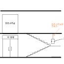 전화선이나 인터넷 회선에 대해 잘 아시는분 계시면 한번 봐주세요. 이미지